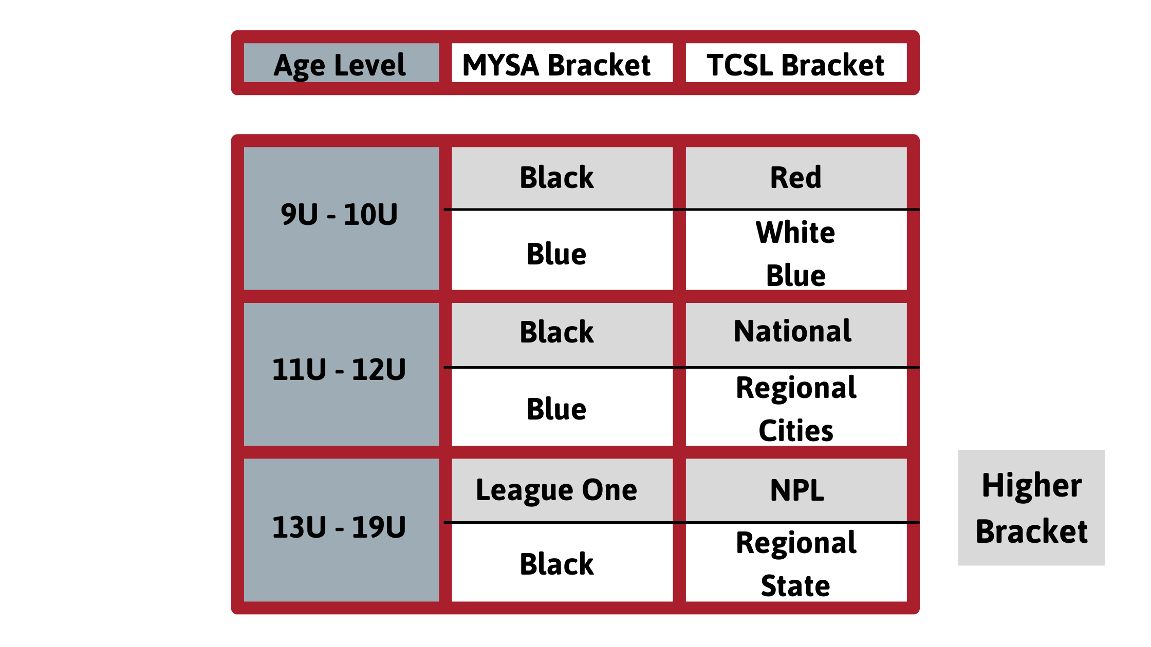 League Comparisons League Comparisons