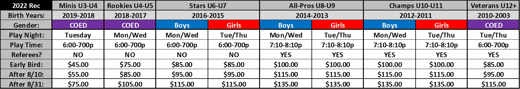 Rec Age Groups Grid 23 Rec Age Groups Grid 23